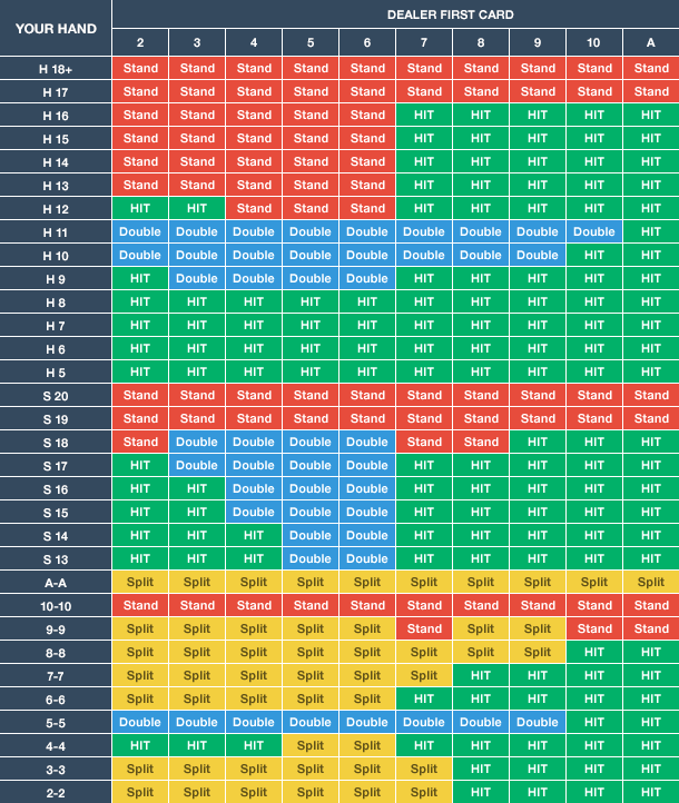 Blackjack Strategy Card