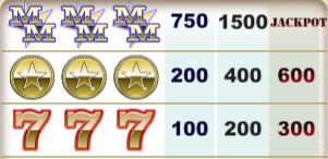 Major Moolah Online Slot High Paying Symbols