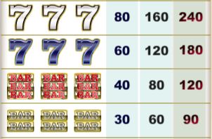 Major Moolah Online Slot Mid Level Symbols