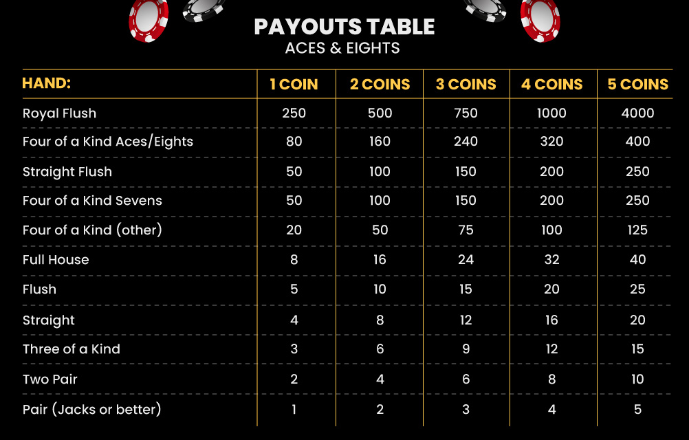 Aces and eights payouts table