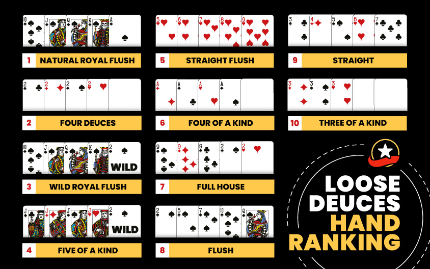 Loose Deuces Hand Ranking