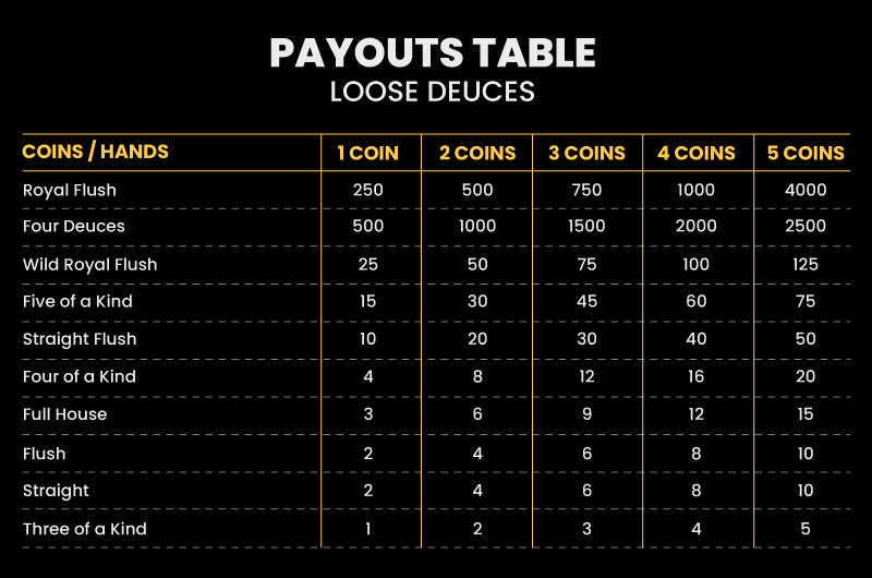 Loose Deuces Paytable