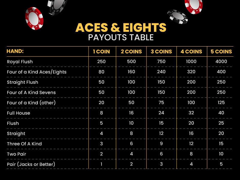 Aces & Eights Pay Table