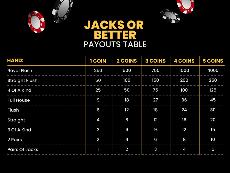 Jack Or Better Pay Table