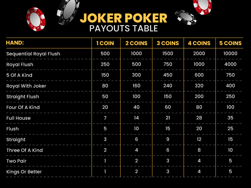 Full Joker Poker Pay Table