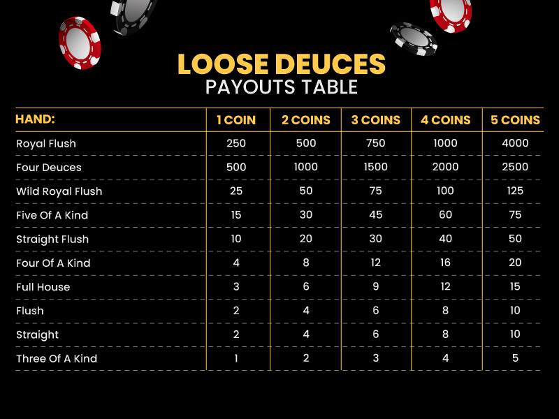 Loose Deuces Pay Table