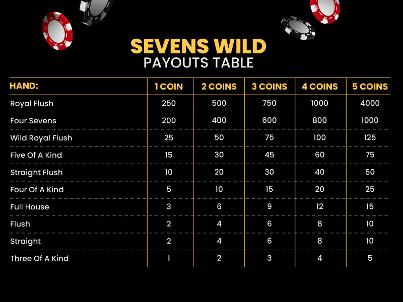 Sevens Wild Pay Table