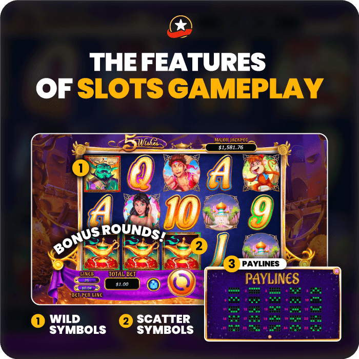 real money slots features