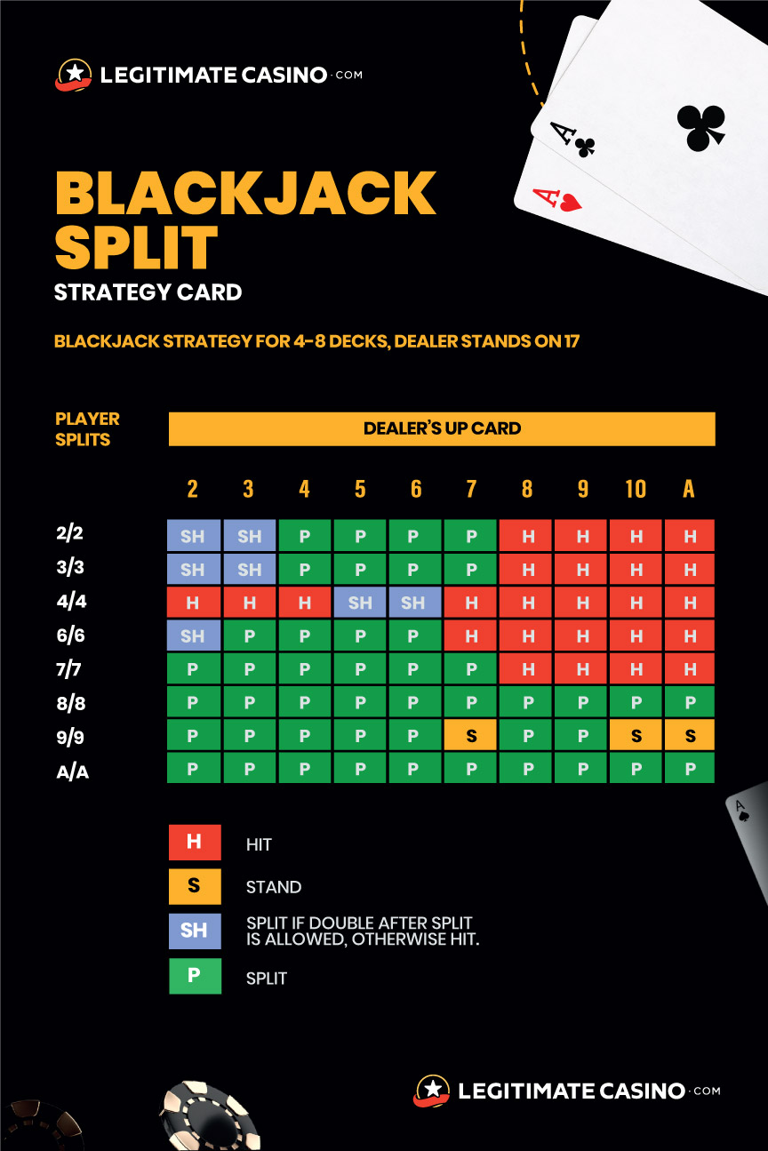 Splitting In Blackjack What It Means And When To Do It