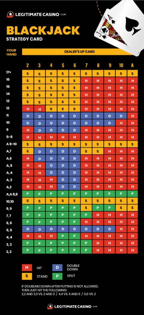 블랙잭 더블 다운 전략 차트