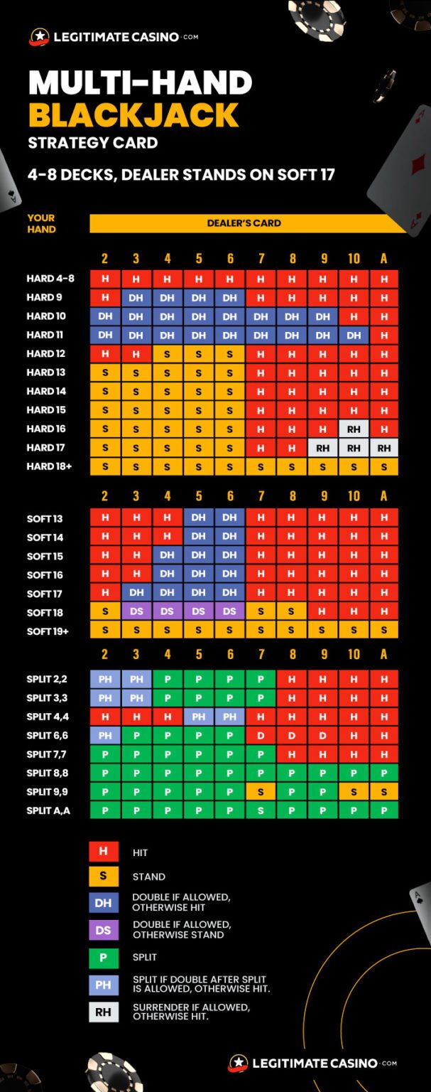 MultiHand Blackjack Best Online Multihand Blackjack Casinos