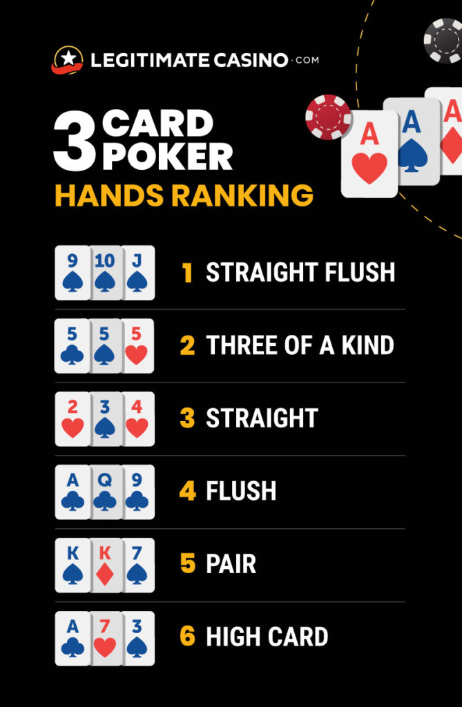 Three card poker hand rankings