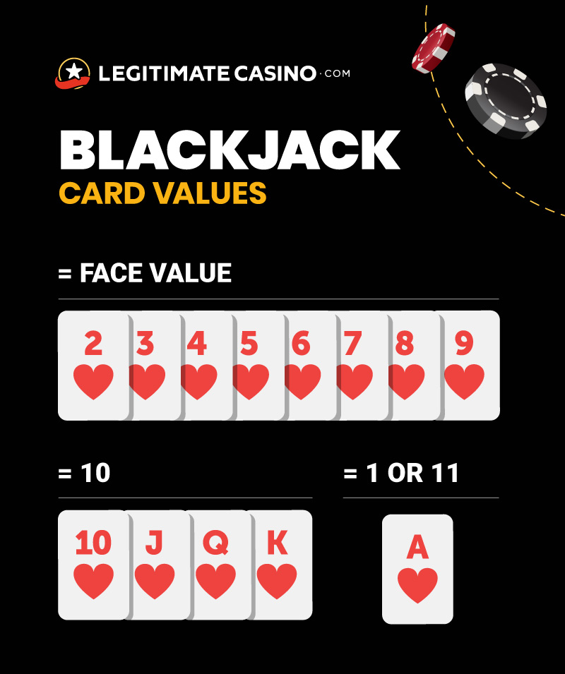 Blackjack Card Values
