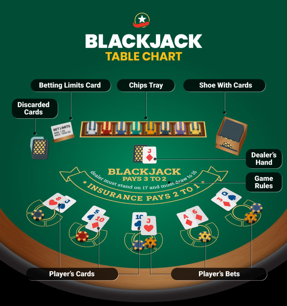 The Blackjack Table
