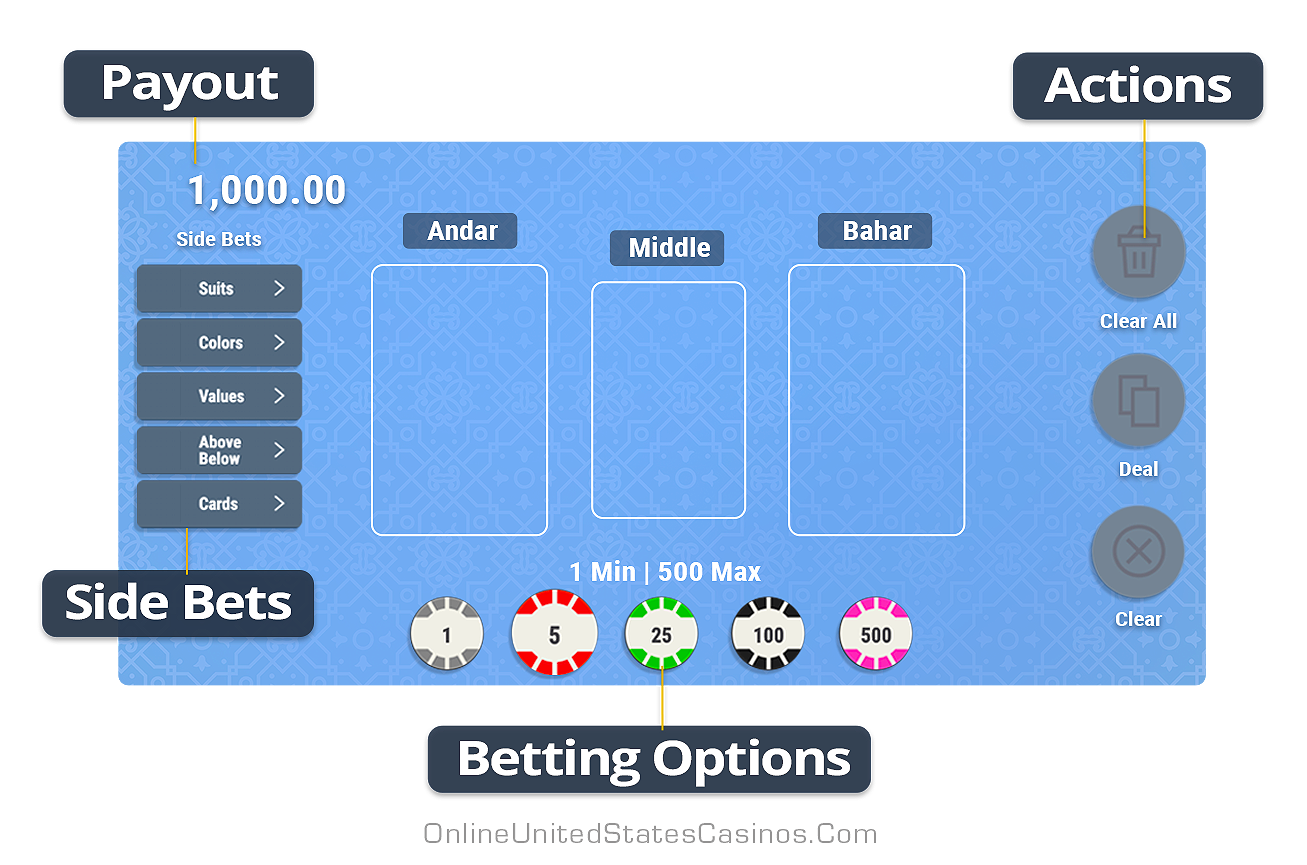 Andar Bahar Infographic Table Layout
