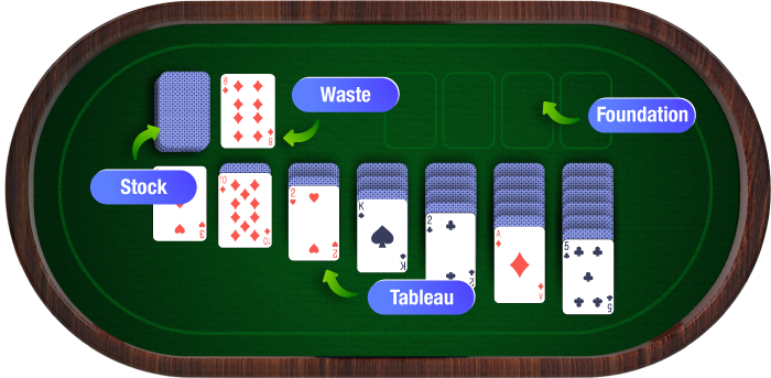 Casino-Solitaire-Guide-Game-Table-Layout