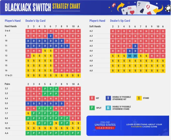 Blackjack Switch Strategy Chart